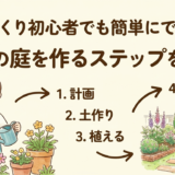 庭づくり初心者でも簡単にできる！理想の庭を作るステップを解説